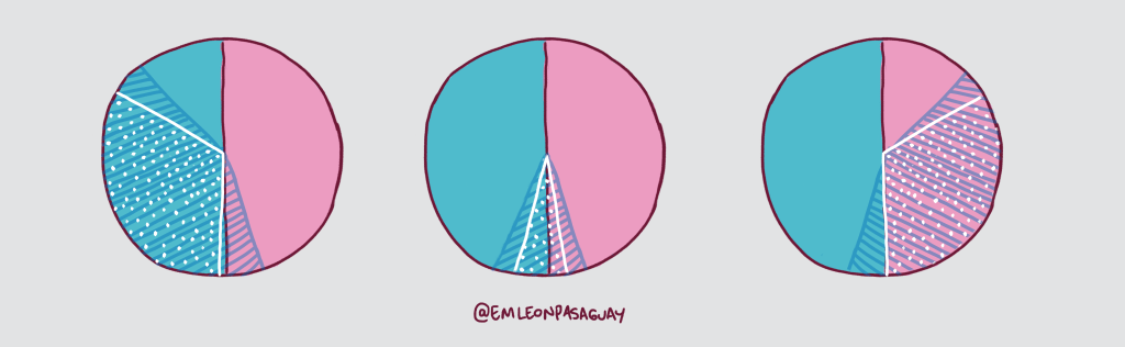 ¿Cómo funciona la memoria después de una&nbsp;ruptura?